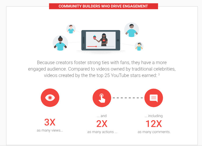 micro vs macro youtubers which is best for your brand and 5 platforms to find them