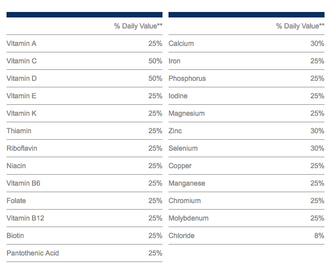 soylent vs shakeology vs muscle milk vs ensure