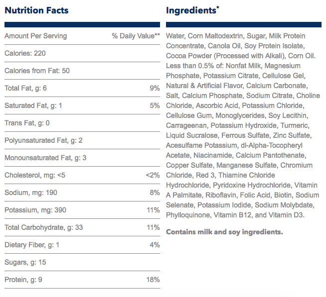 soylent vs shakeology vs muscle milk vs ensure