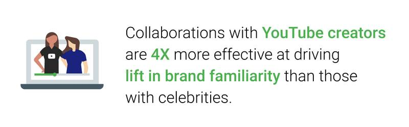 micro vs macro youtubers which is best for your brand and 5 platforms to find them